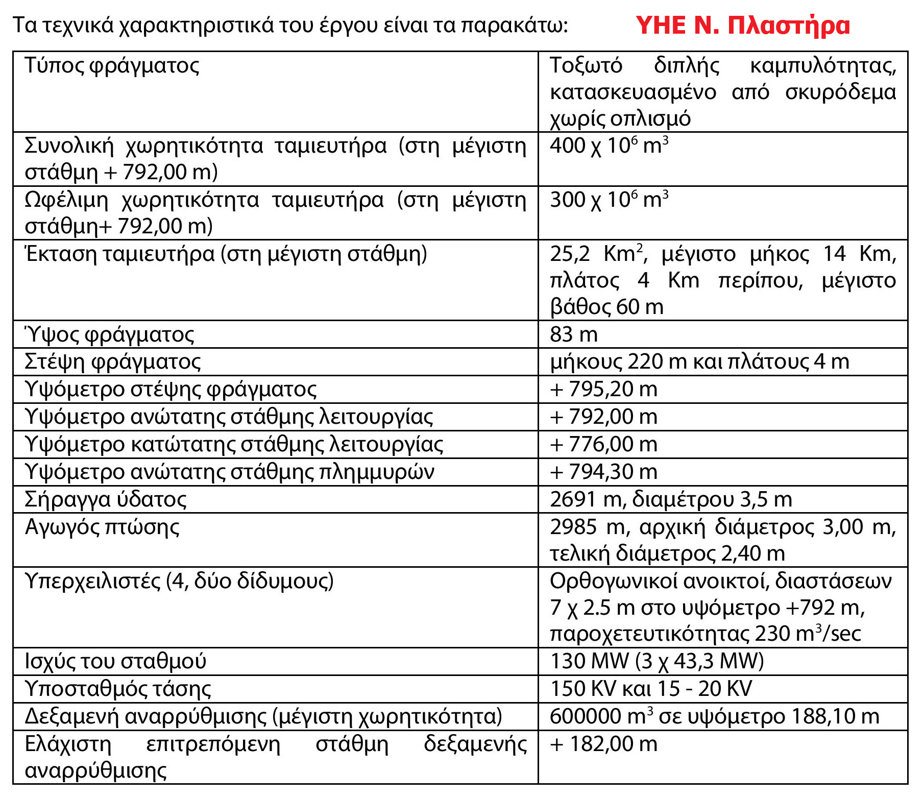 2011 Τεχνικά χαρακτηριστικά ΥΗΣ Ν Πλαστήρα 2011 Τεχνικά χαρακτηριστικά ΥΗΣ Ν Πλαστήρα