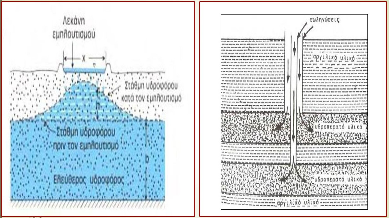 erga texnitou embloutismou