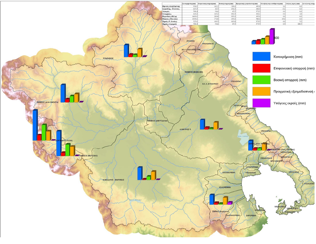 Χάρτης Απορροών Θεσσαλίας