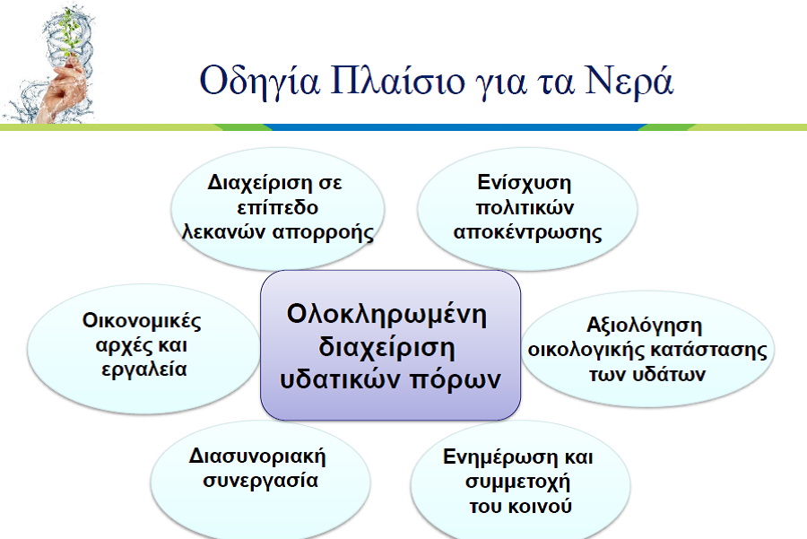 Στόχοι Οδηγίας 2000/60