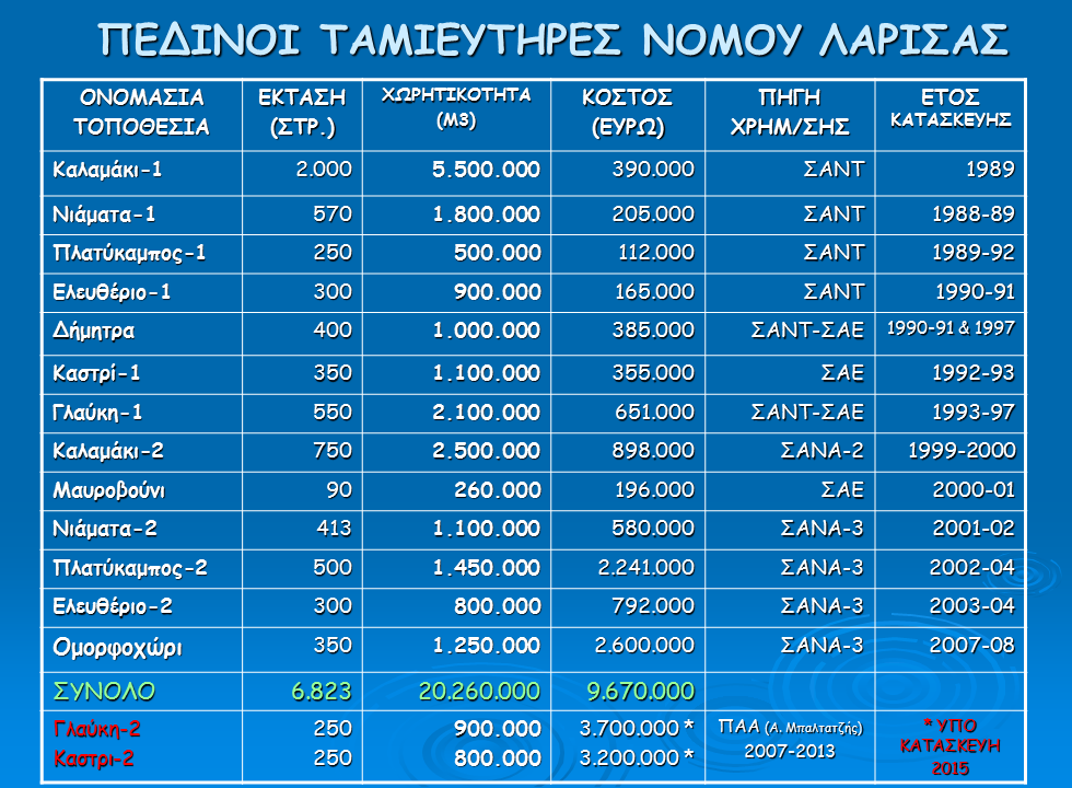 Πίνακας Πεδινών Ταμιευτήρων Θεσσαλίας