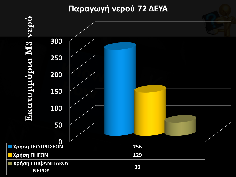 Διημερίδα ΕΔΕΥΑ ΔΕΥΑΛ - Παρουσίαση Δημήτρη Σαββοργινάκη