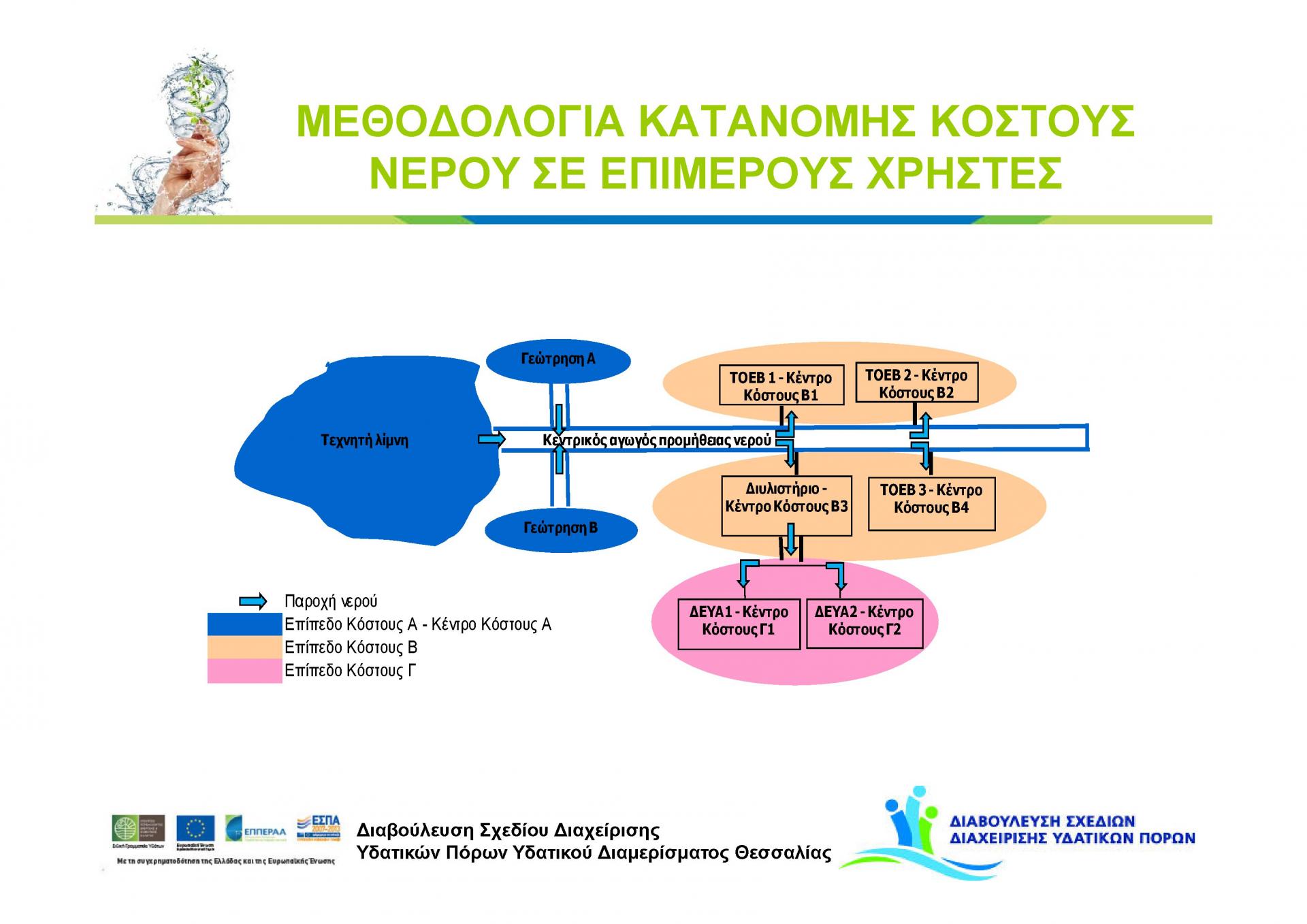 7_2014_diavoyleysi_sd_-_oikonomiki_analysi_ypiresion_neroy