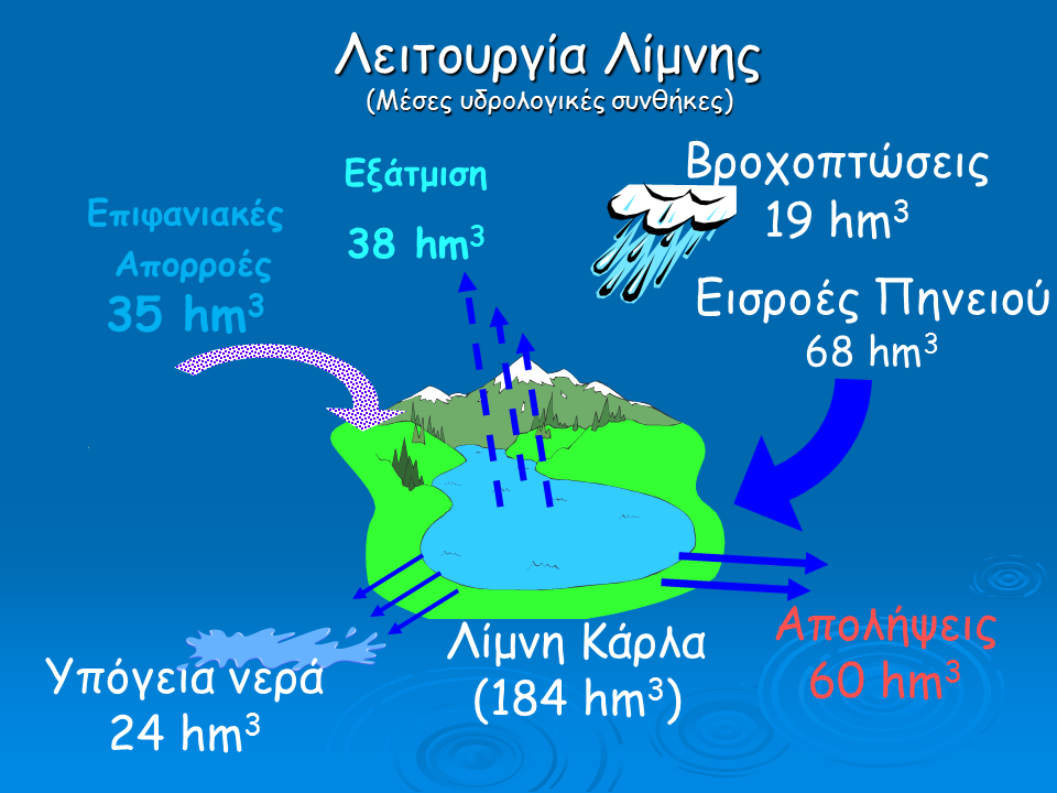 skarifima_isozygioy_karlas