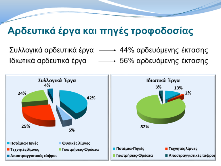 Παρουσίαση Ν. Δέρκα, Καθηγητή ΓΠΑ