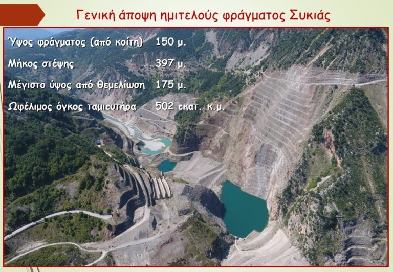 ΦΡΑΓΜΑ ΣΥΚΙΑΣ