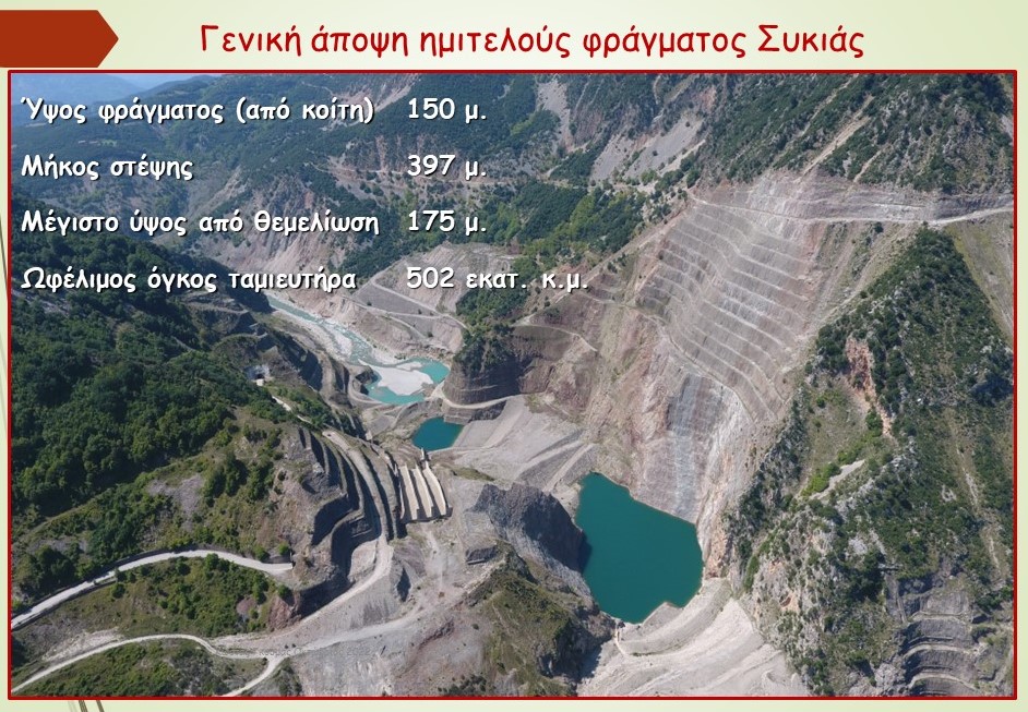 ΦΡΑΓΜΑ ΣΥΚΙΑΣ