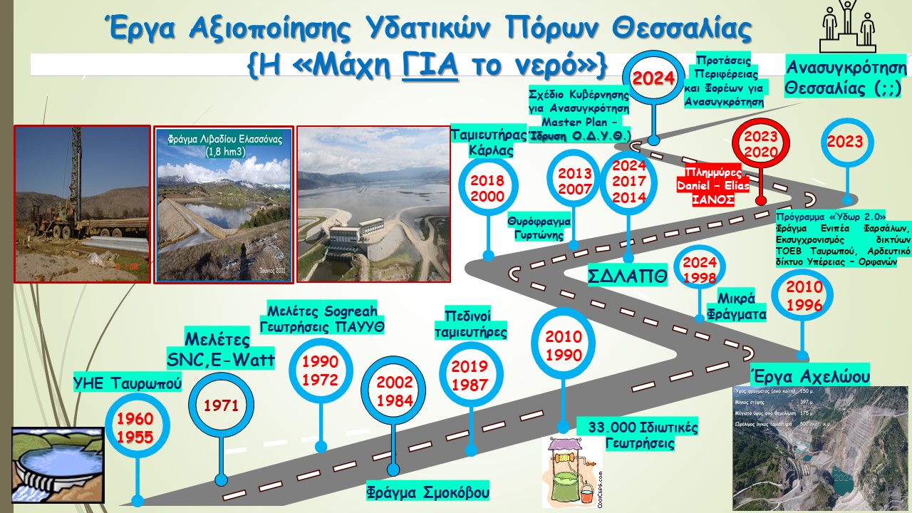 Η μαχη ΓΙΑ το νερό ΜΕΡΟΣ Α