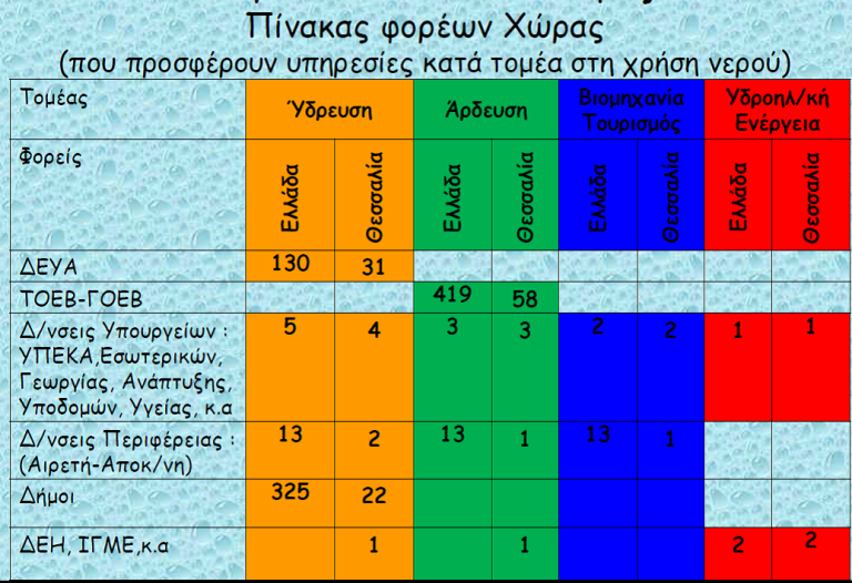 foreis_diaheirisi_neroy1