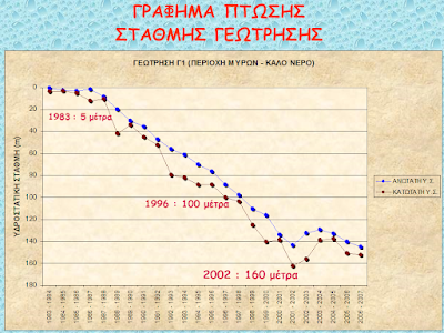 7b ΠΤΩΣΗ ΣΤΑΘΜΗΣ ΓΕΩΤΡΗΣΕΩΝ