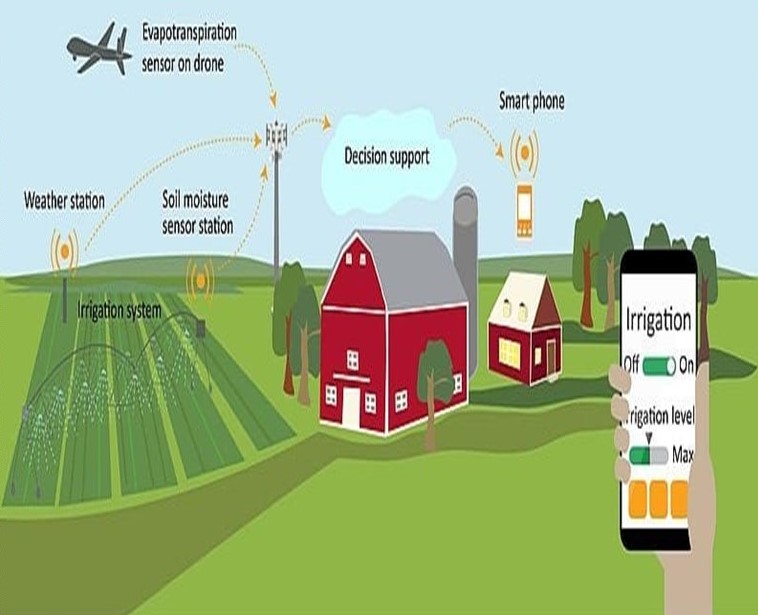 Διάφορες χρήσιμες φωτογραφίες