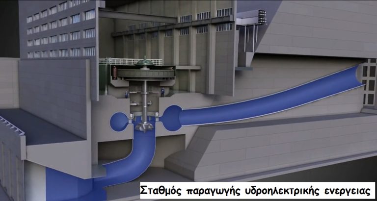 Σταθμός παραγωγής υδροηλεκτρικής ενέργειας