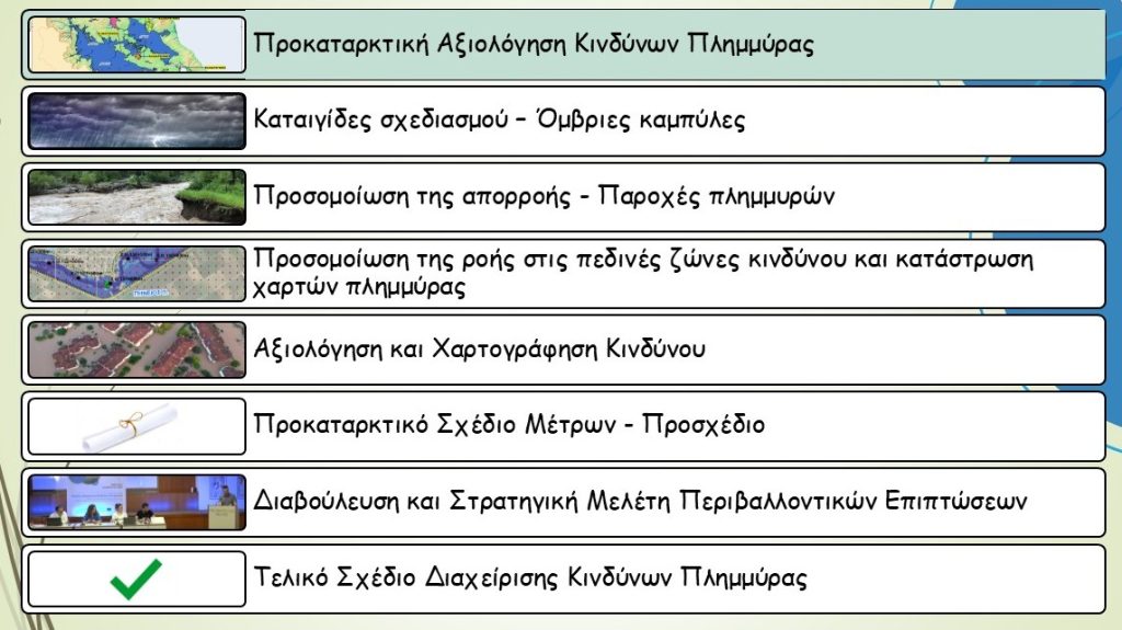 2024 12 17 Παρουσίαση ΣΔΚΠ ΓΕΝΙΚΑ